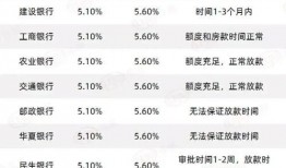 深圳经营贷最新爆料,揭秘最新爆料背后的金融乱象
